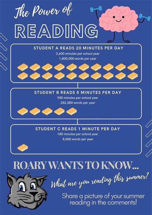 The Power of Reading explains the importance of reading!