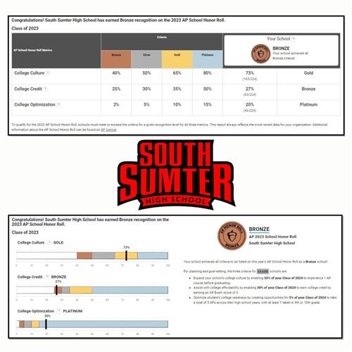Recohnization information