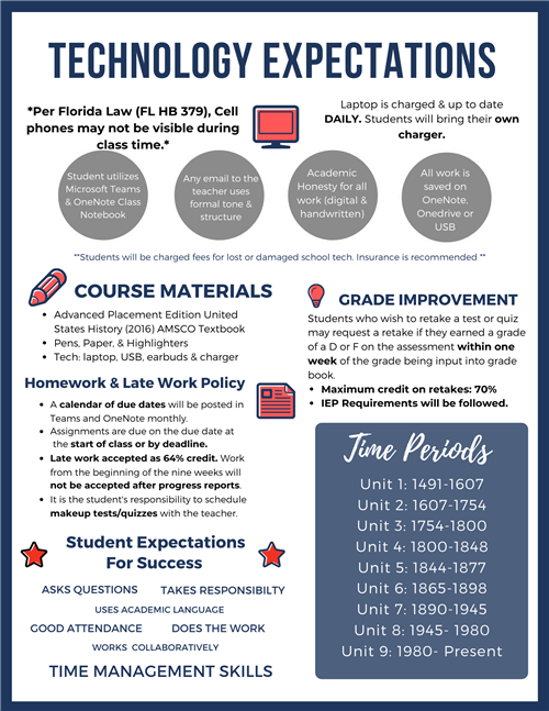 Mrs. Fanelli's APUSH Syllabus Pg. 1
