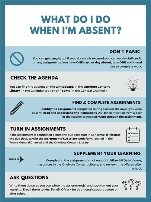 Mrs. Fanelli's Absence Infographic