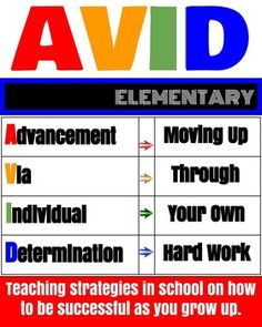 AVID Elementary AVID Elementary