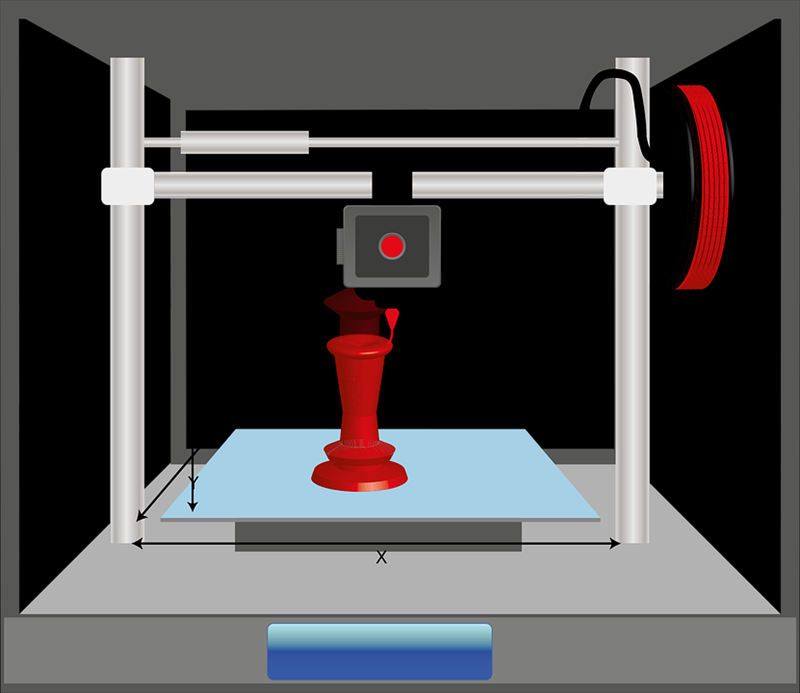 3D printer