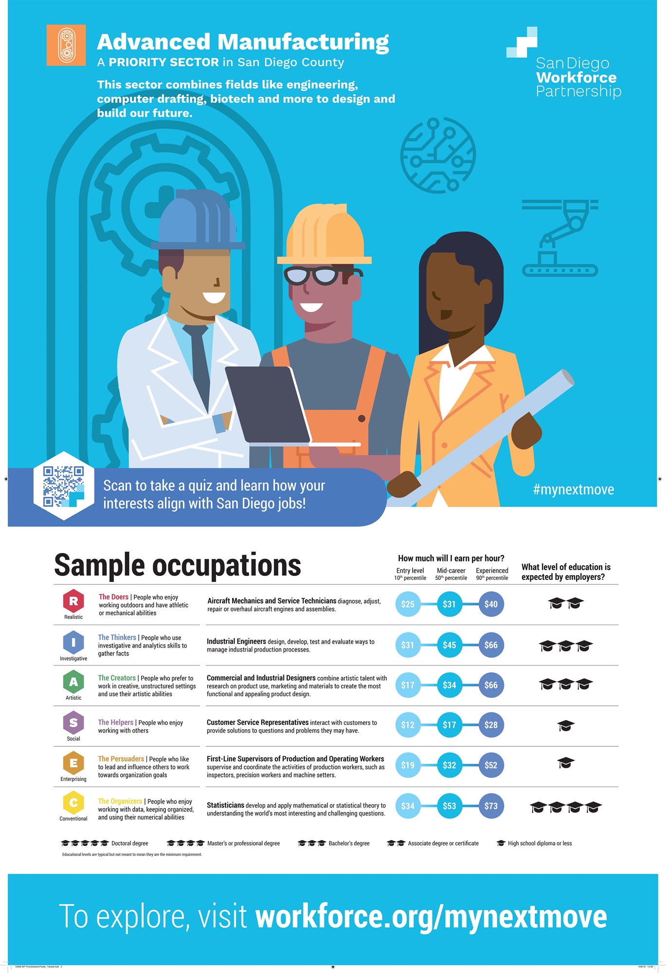 Poster showing careers in Adv. Manufacturing