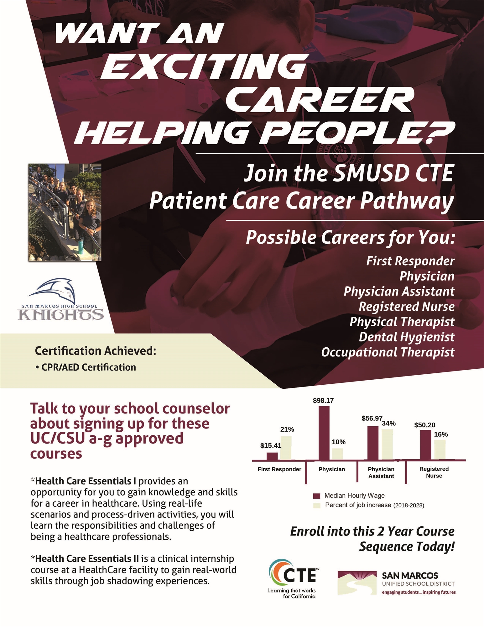 Flyer showing patient care classes