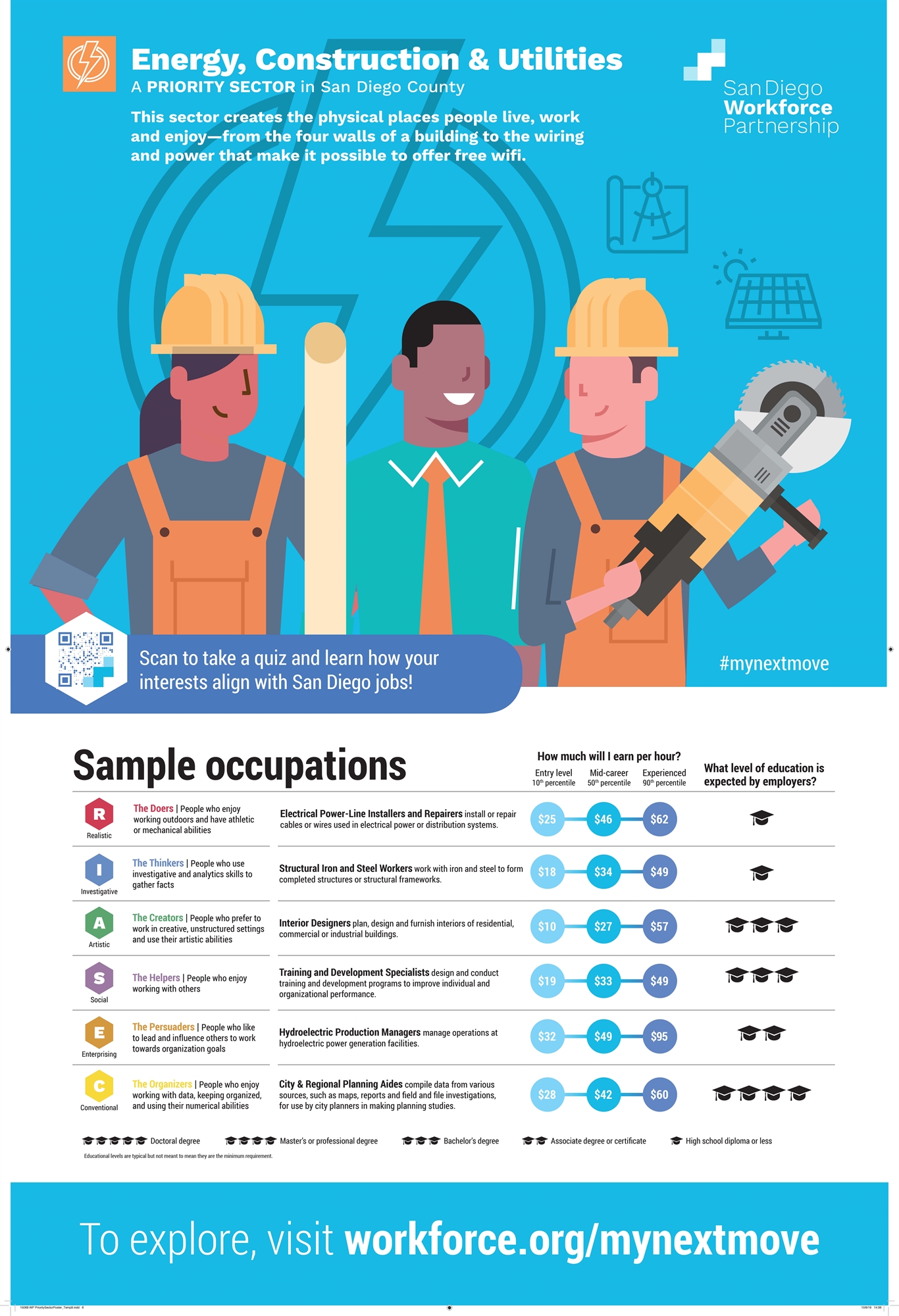 Poster showing careers in construction