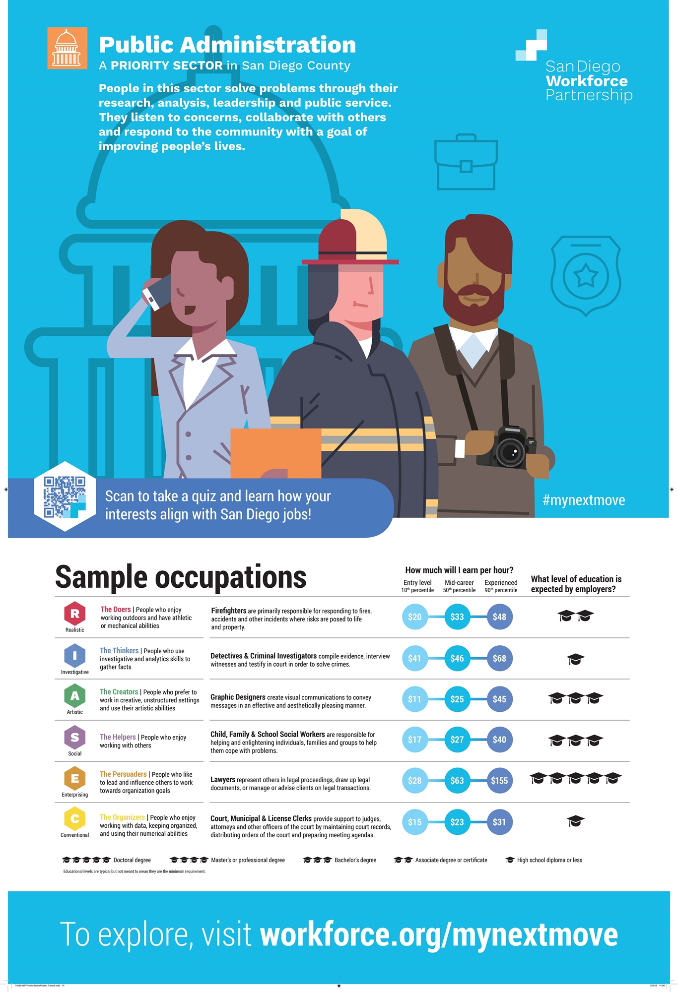 Poster showing careers in public safety and administration from SDWP