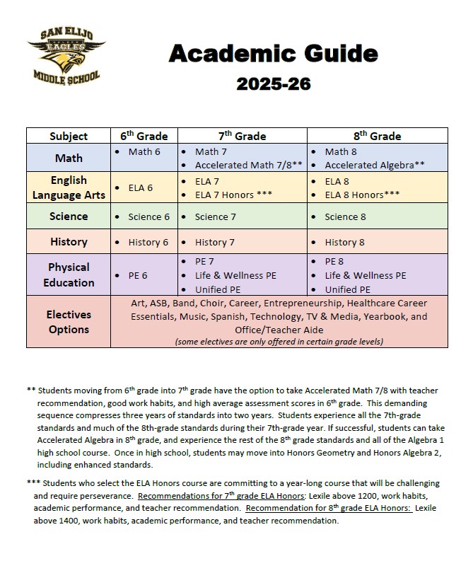 SEMS Academic Guide