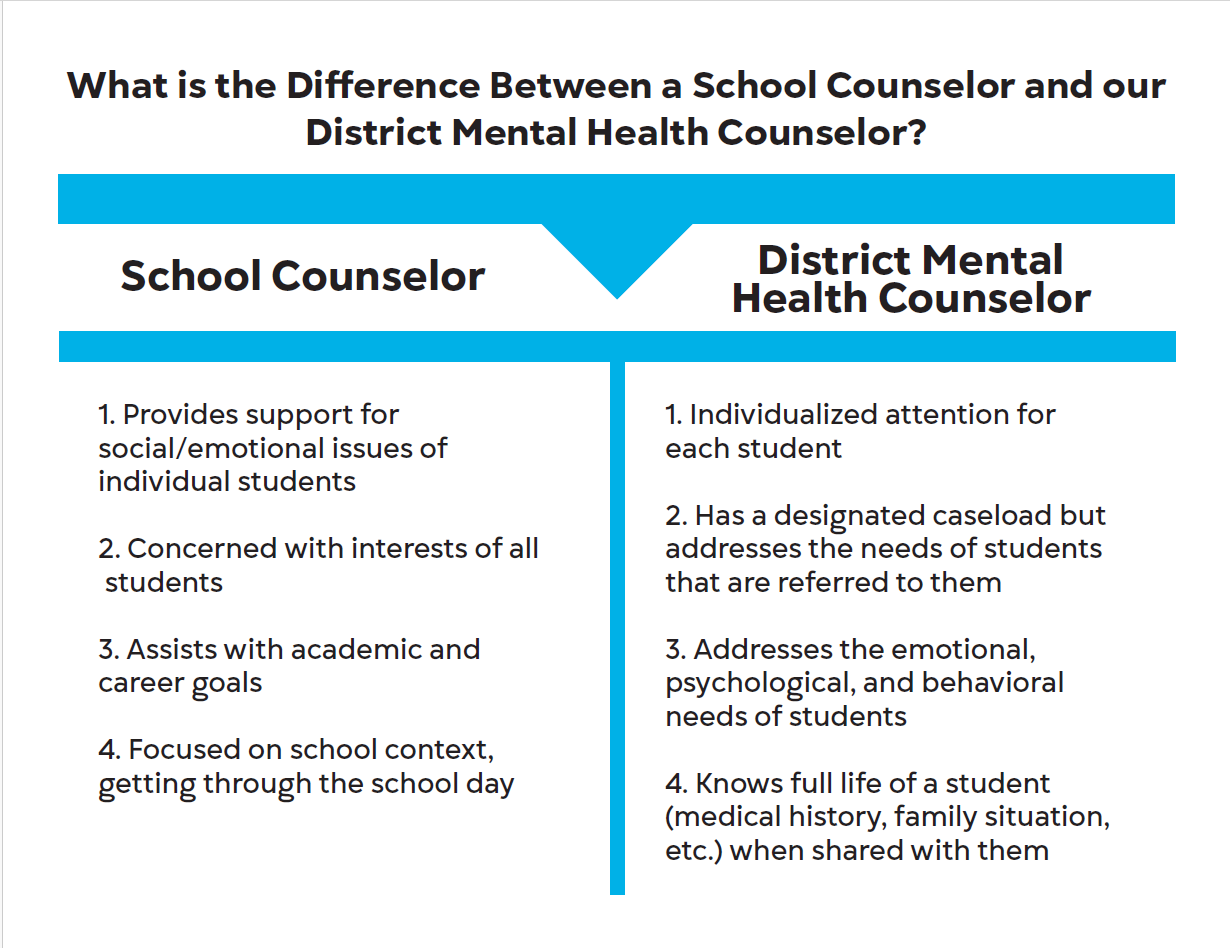 DMHC and SC DMHC and SC