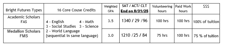 Bright Futures Table Bright Futures Table