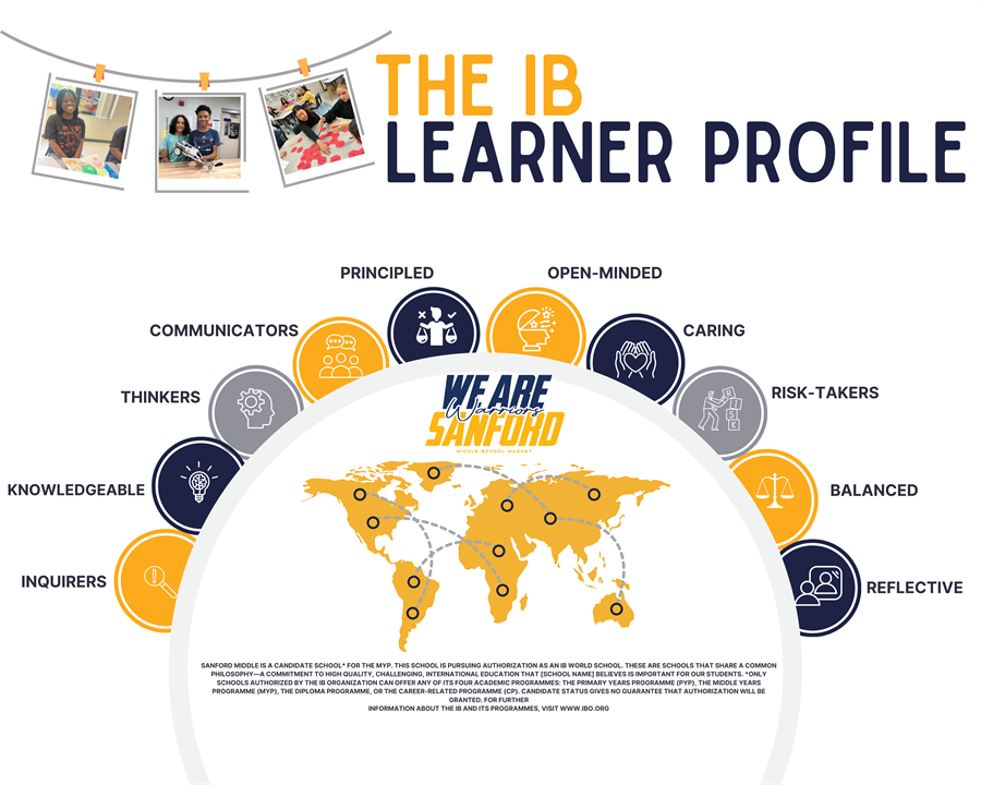 learner profile