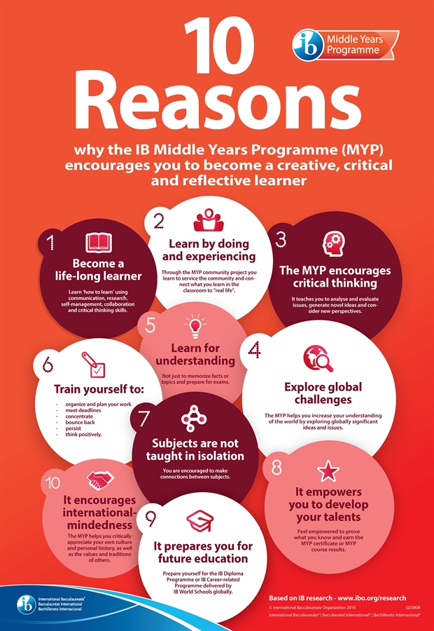 10 Reasons for MYP