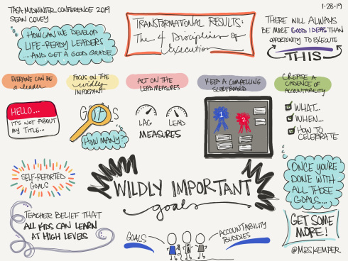 W.I.G.S 22-23 School Year W.I.G.S 22-23 School Year