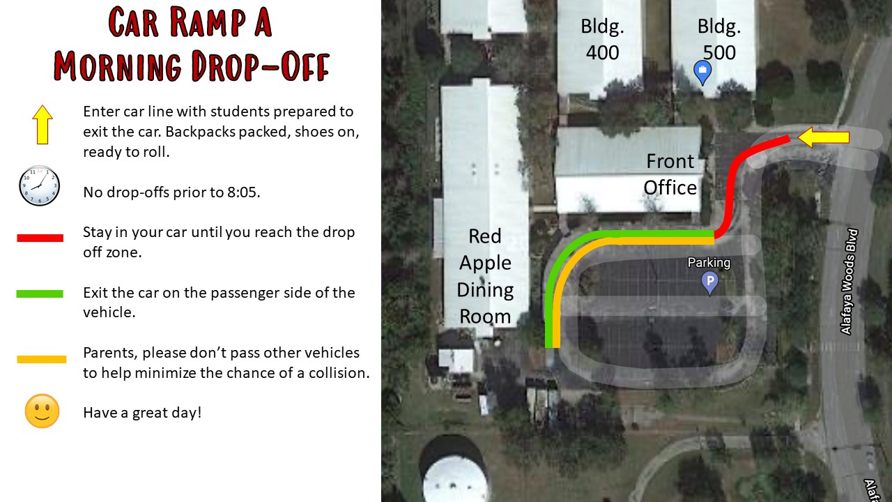 Car Line Procedures Slide 1
