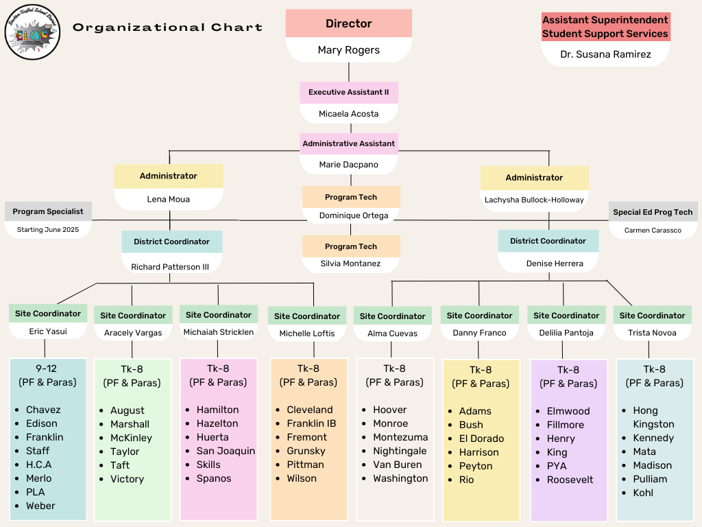 org chart