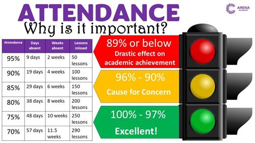 Attendance