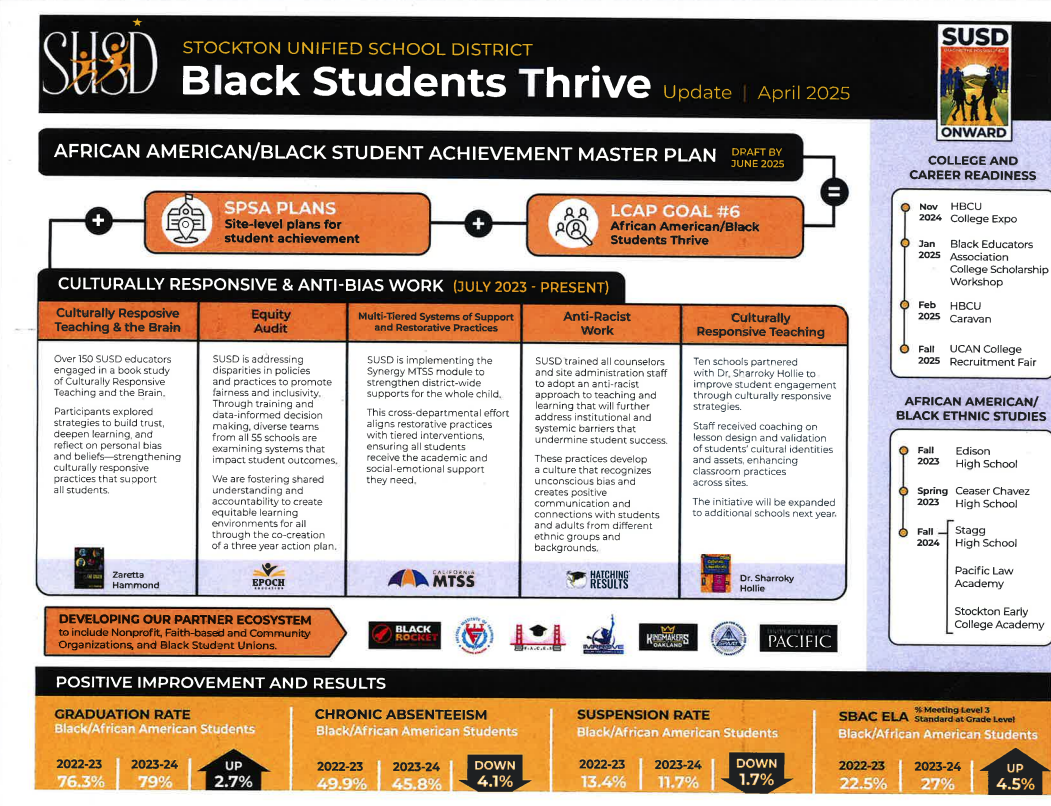  African American Student Achievement Master Plan
