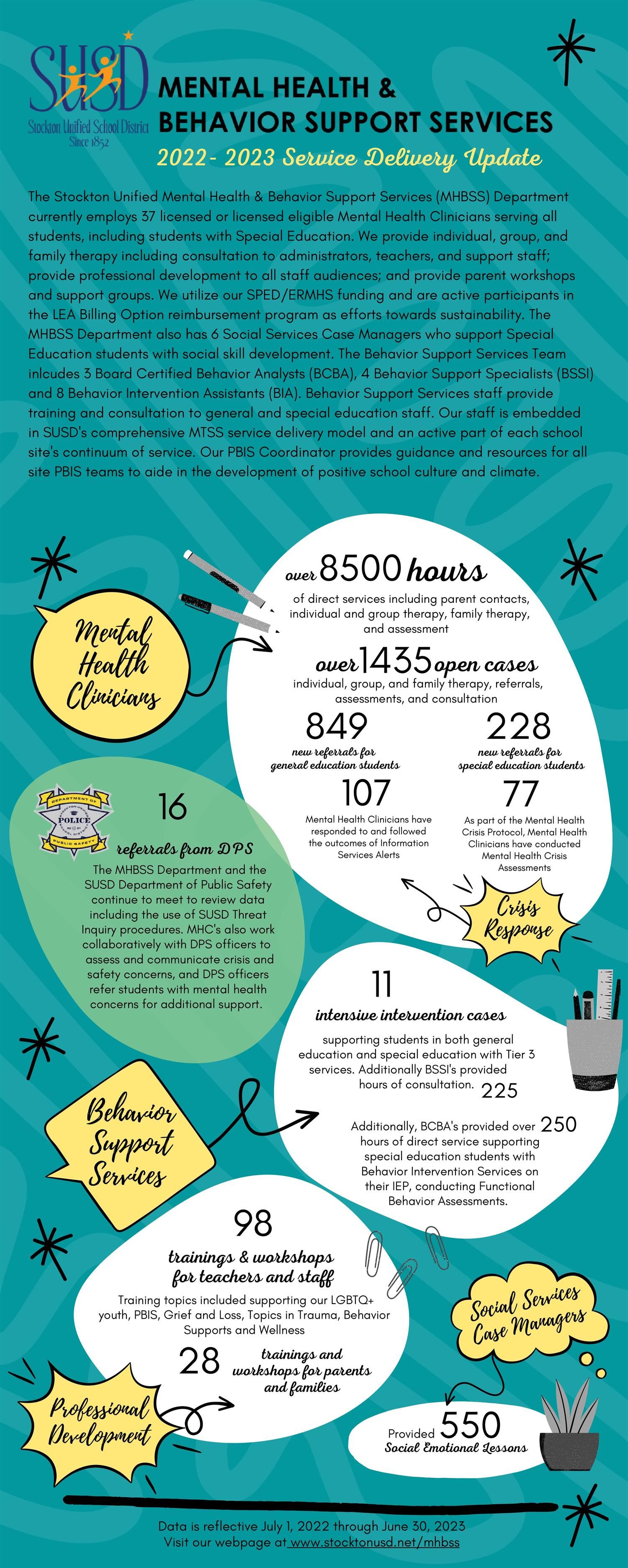 MHBSS Infographic Spring 2023