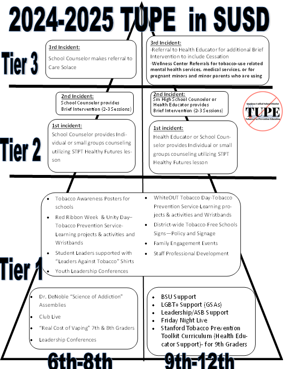 Tiered TUPE Services