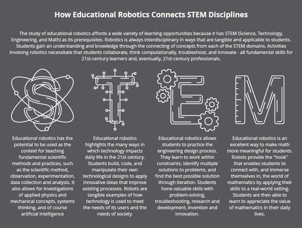 STEM - How Educational Robotics Connects Stem Disciplines info Card