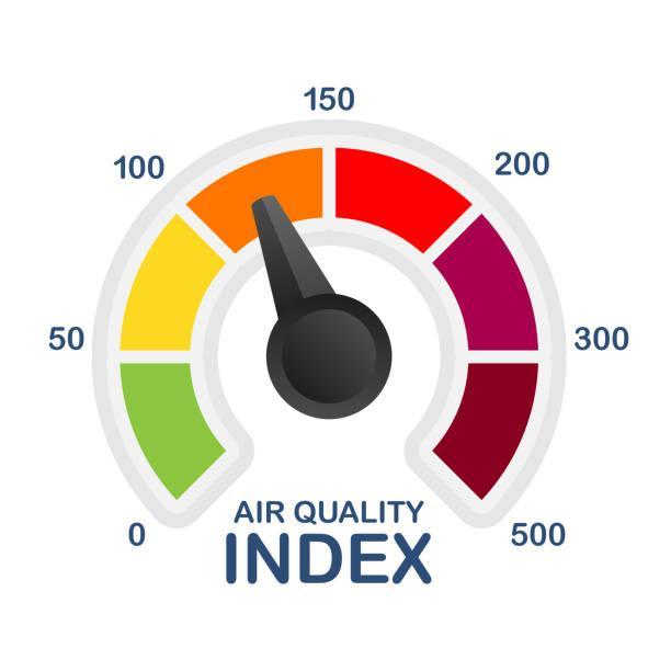 air quality