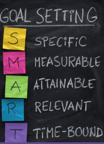 Goal Setting