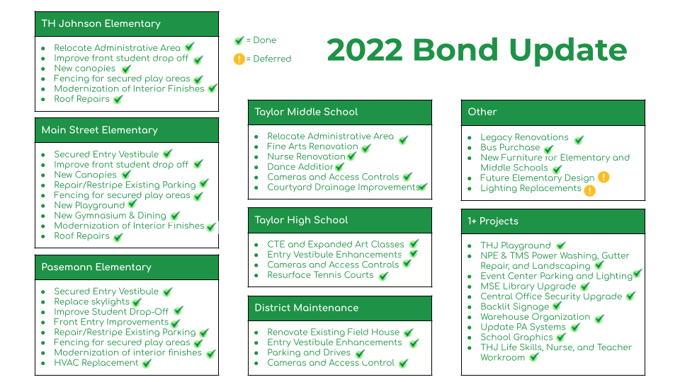 2022 bond projects completed