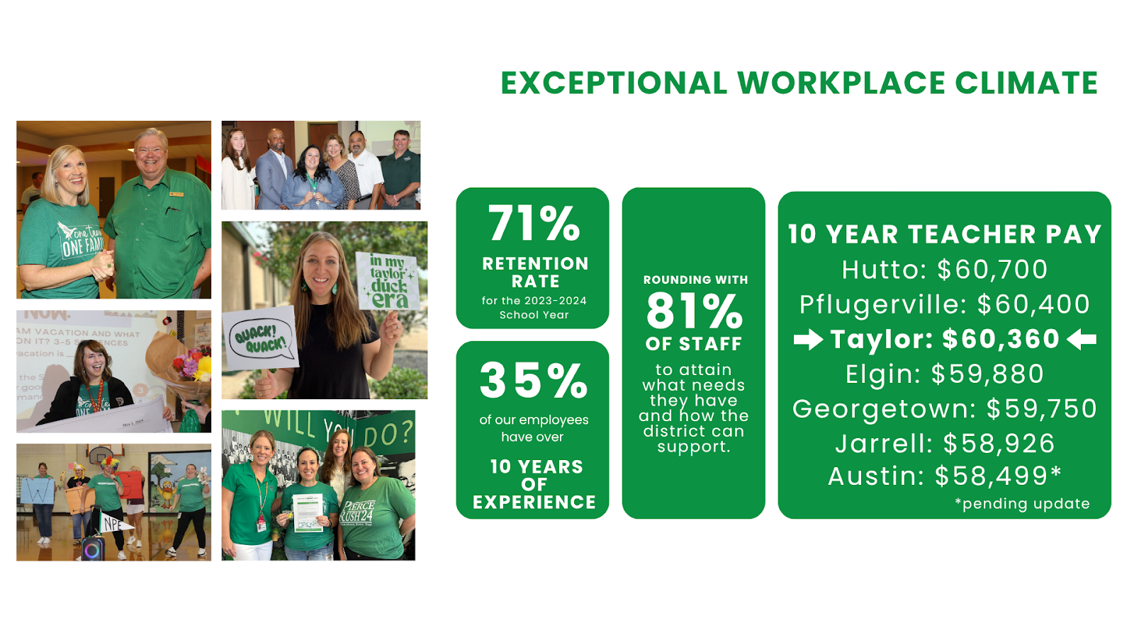 Taylor ISD exceptional workplace climate