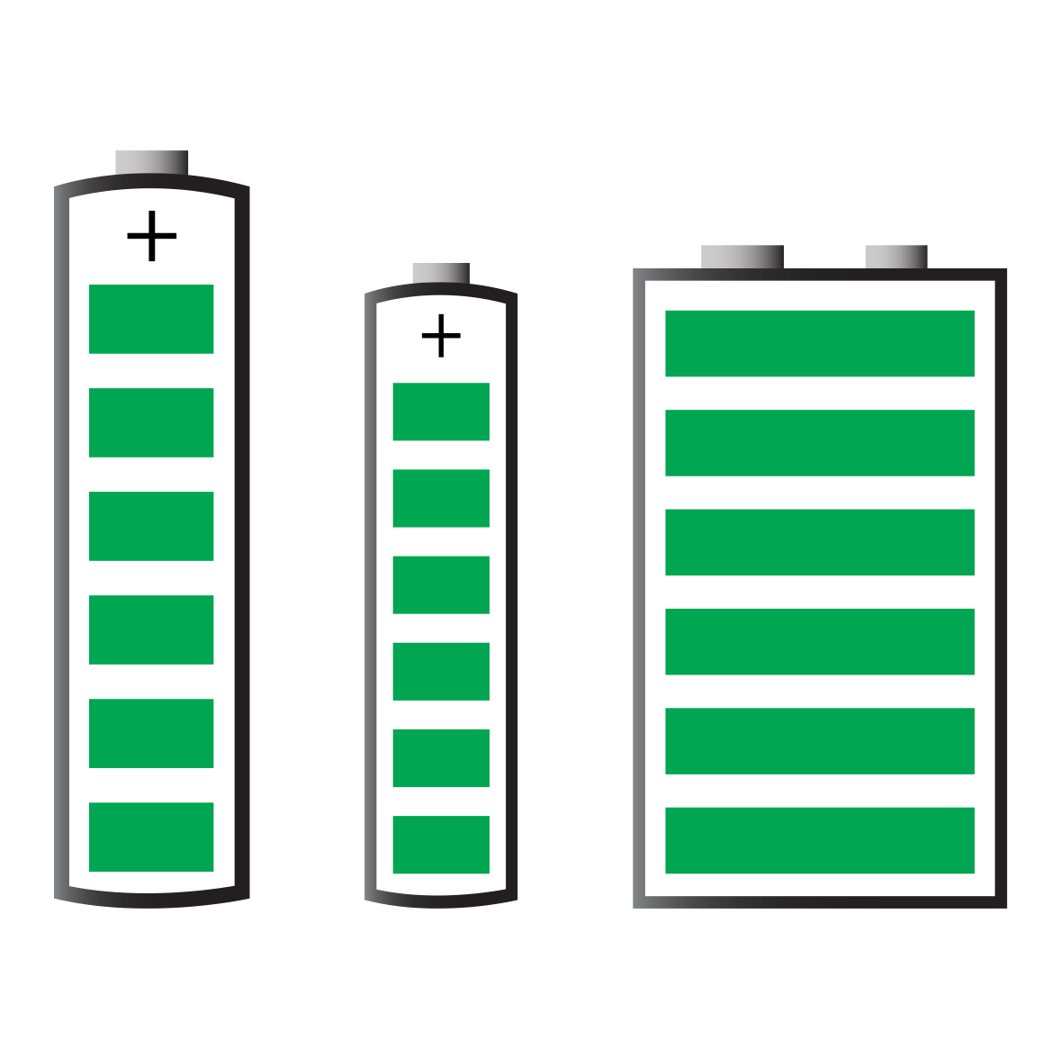 Animated Batteries