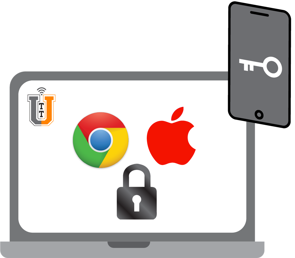 2-Step MacBook Chromebook