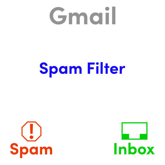 Gmail Spam Folder Animated