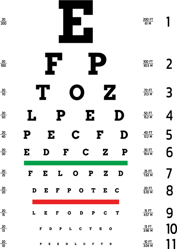 eye chart eye chart