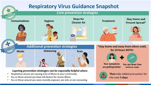 COVID Guidance Graphic