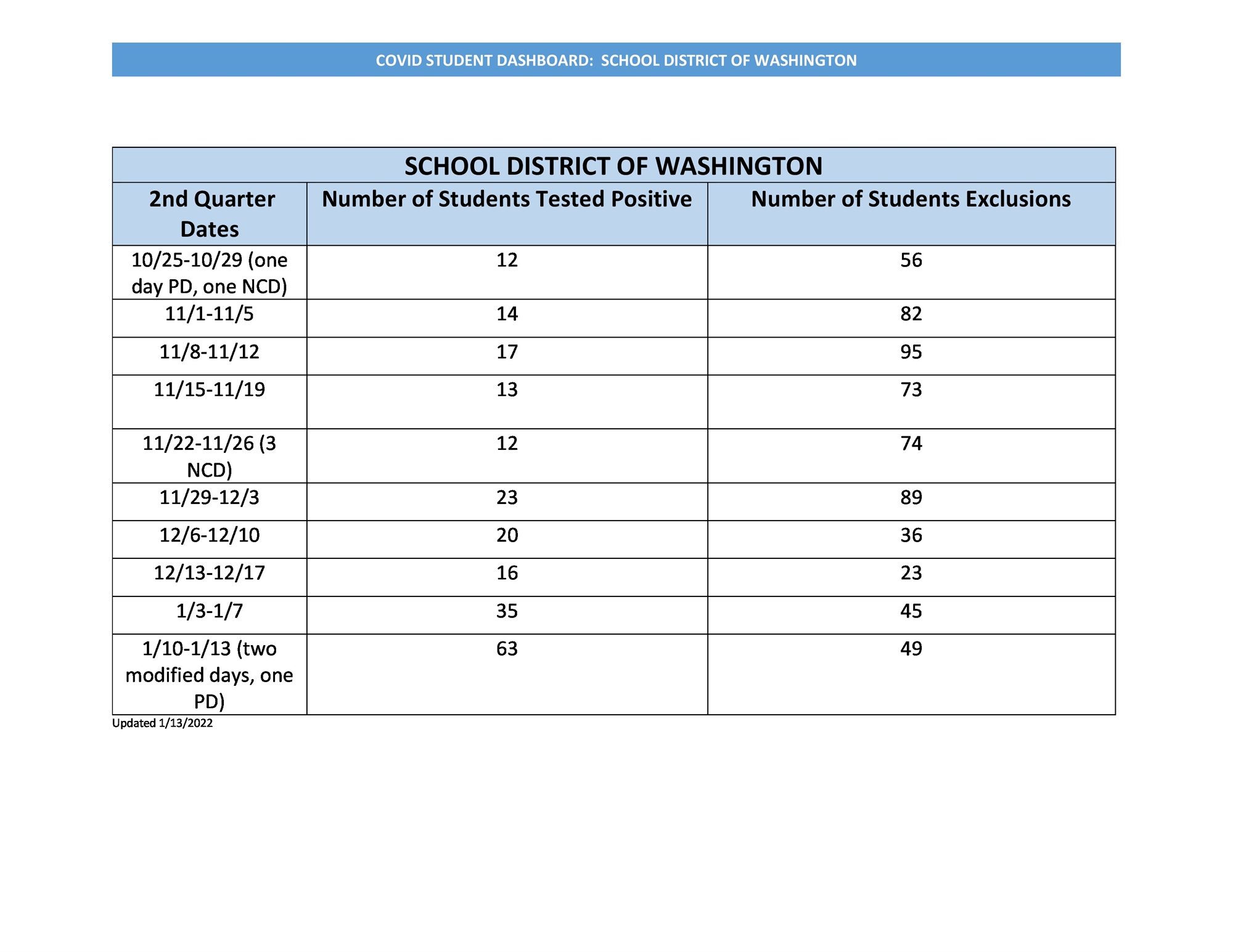 Student COVID Dashboard