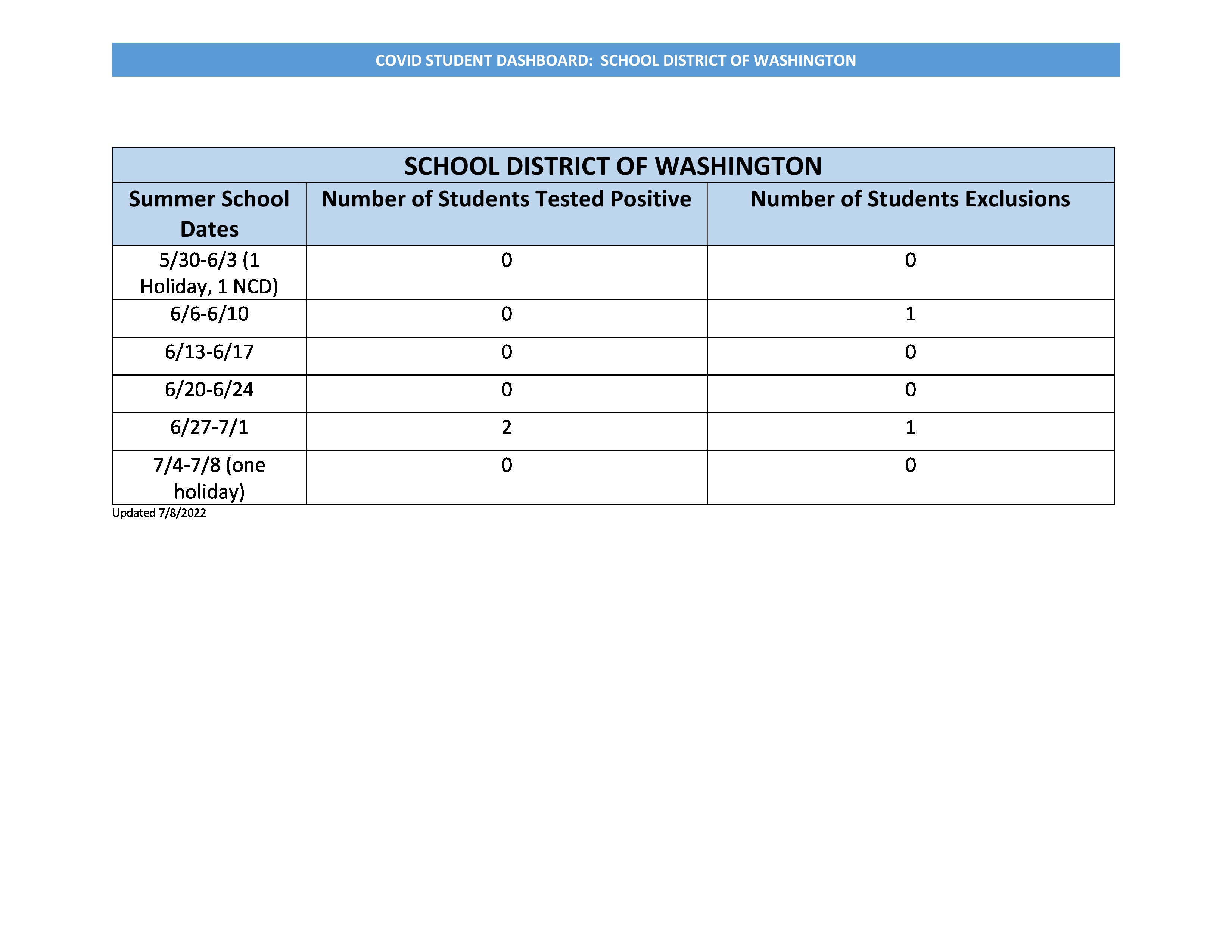 Student COVID Dashboard