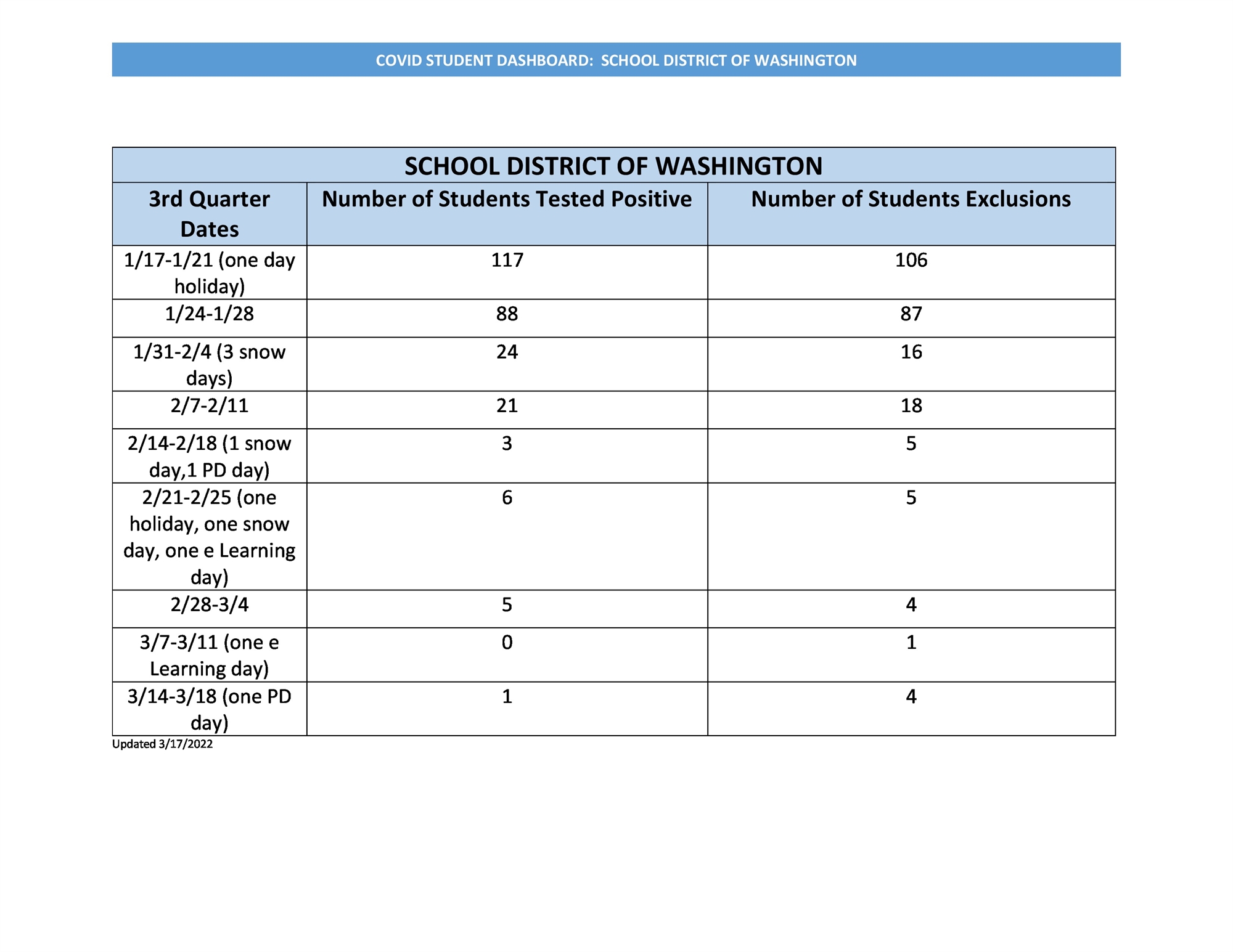 Student COVID Dashboard