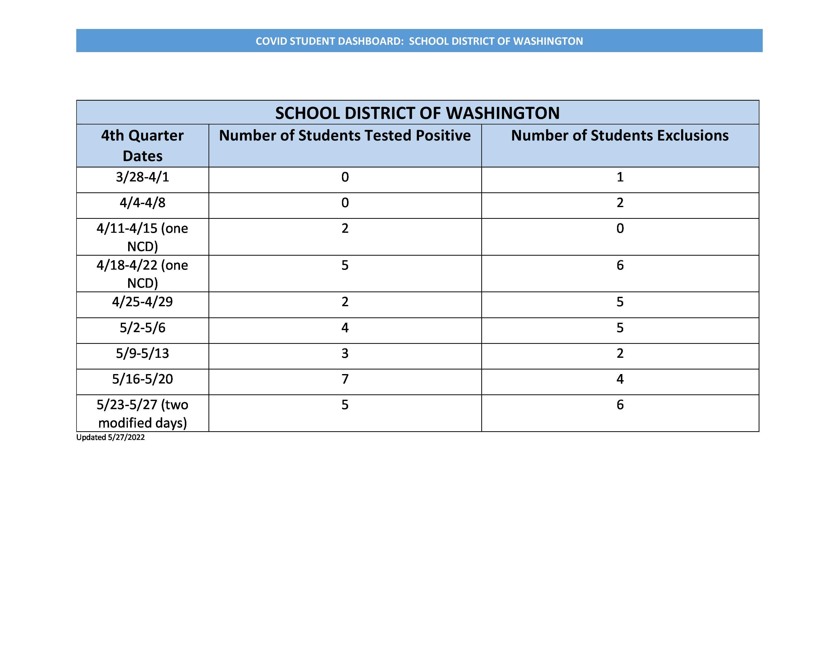 Student COVID Dashboard