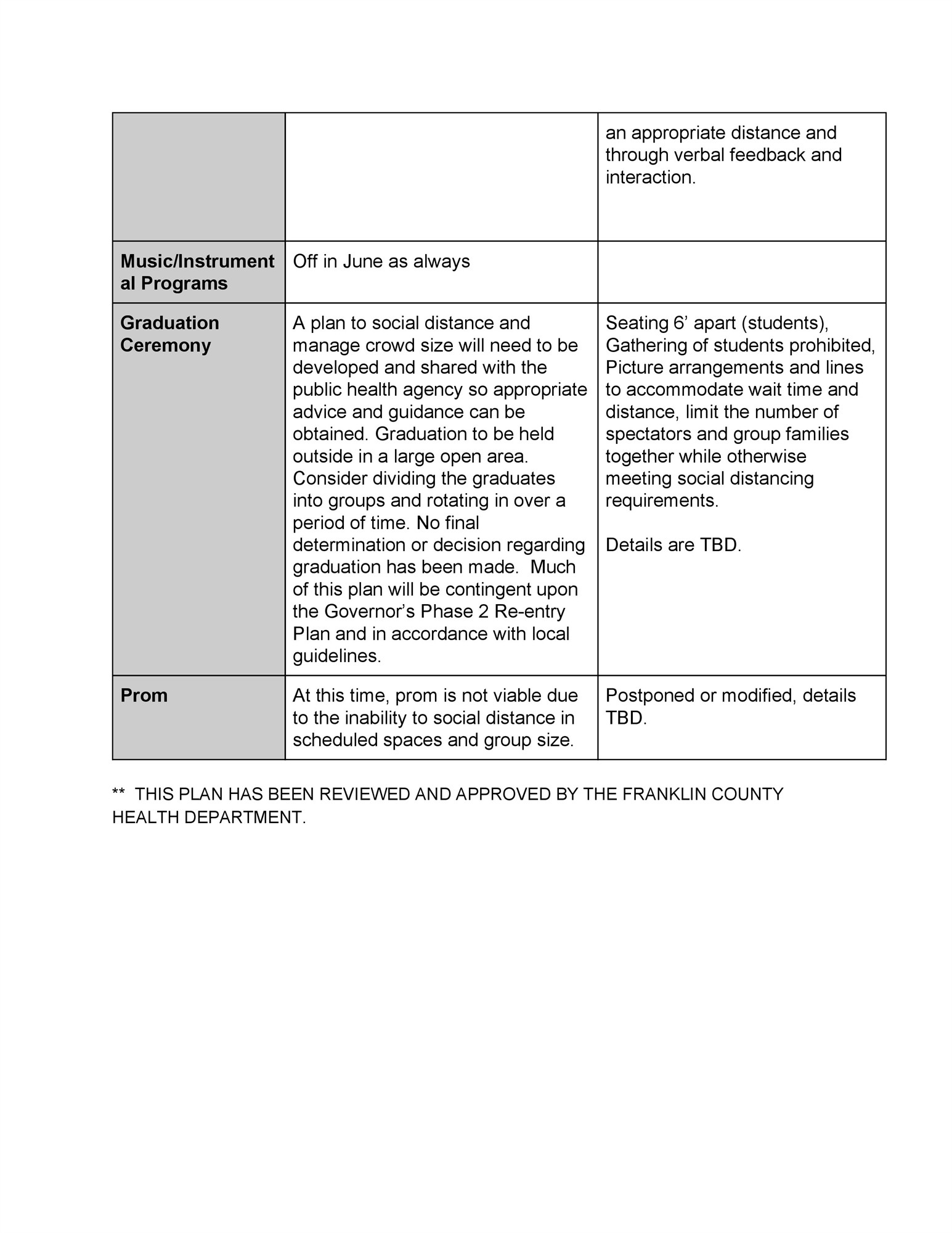 SDOW Phase 1 Re-Entry June