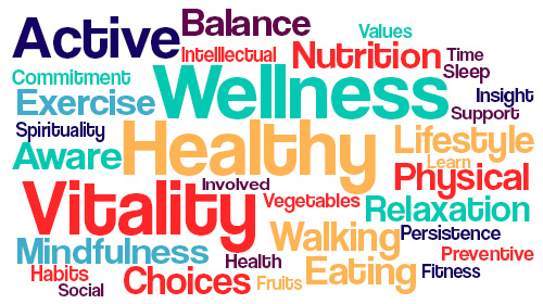 Wellness Wordle