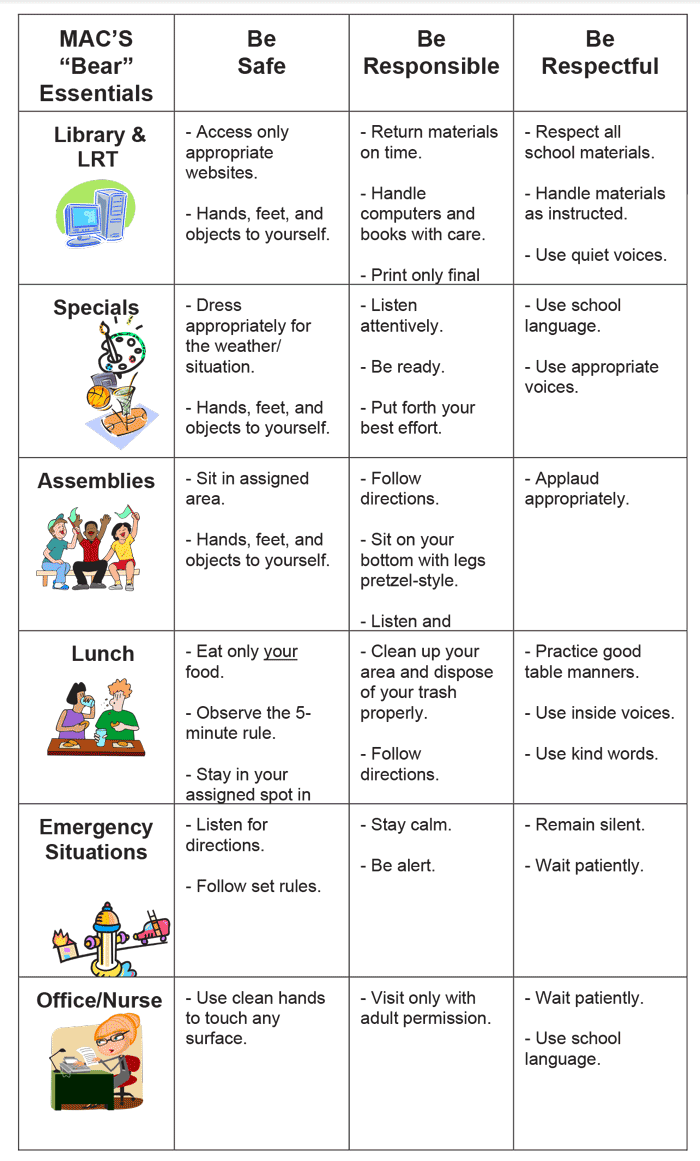 Resources - Sample Elementary Matrix