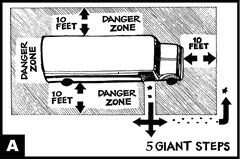 Diagram of danger zone around school bus - 10ft from left, right, or front sides, anywhere in rear side