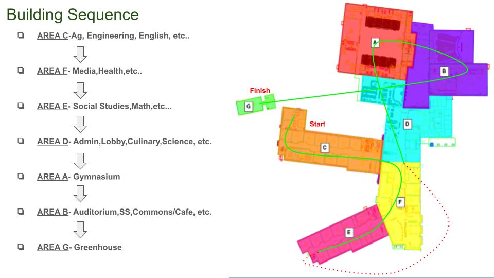 Placement of building areas