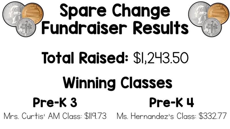 Spare Change Fundraiser Featured Photo