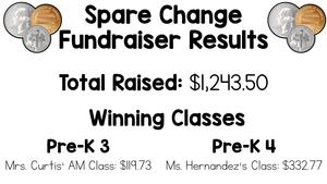 Spare Change Results.jpg