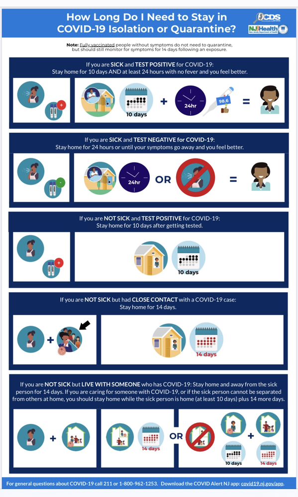 NJDOH graphic on how long to quarantine