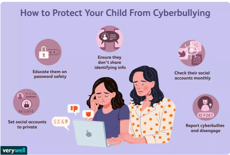 the cycle of cyberbullying graphic