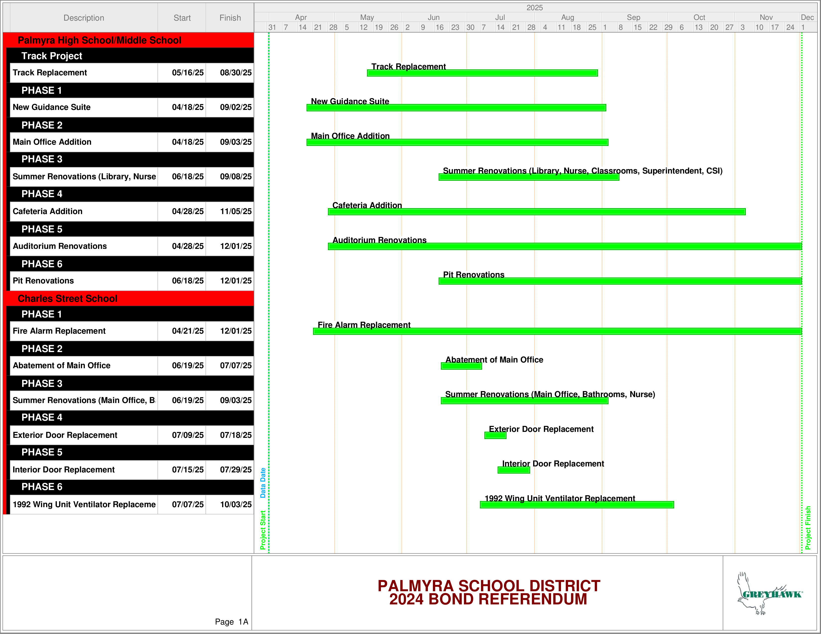 2025 Construction Timeline for the Palmyra School District