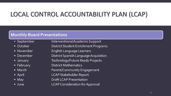 Presentation Schedule 