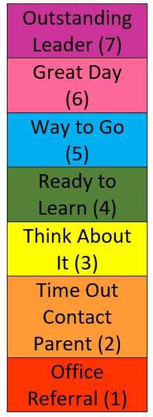 clip chart