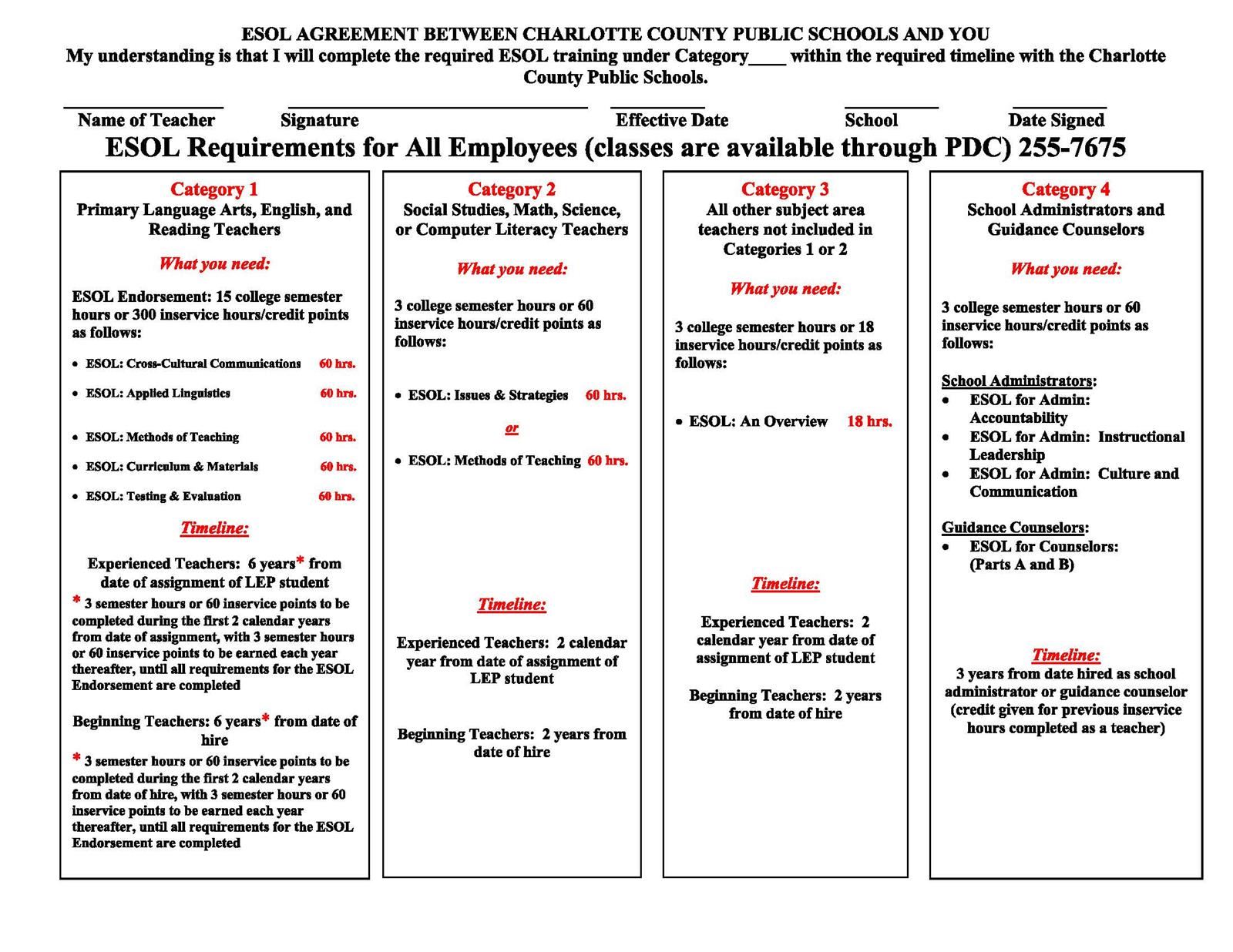 ESOL Requirements